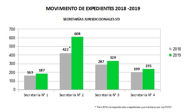 05 MOVIMIENTO EXPTES STJ